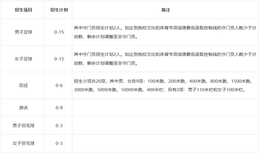 敏捷性训练对篮球比赛表现的影响及解决方案_0