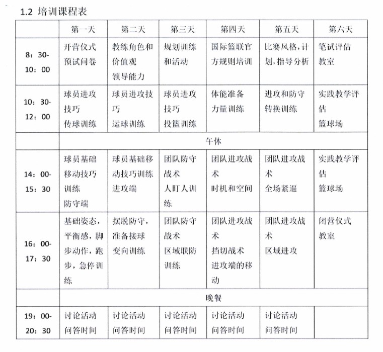 制定篮球交流计划以促进个人技能发展的方法_1