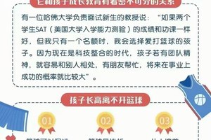 标题:新手父母如何用篮球录像帮助孩子成长——专业策略与实践指南