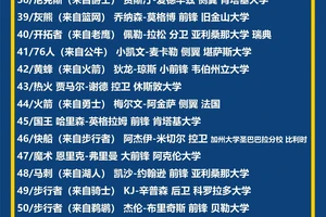 如何评估自己是否适合参加篮球选秀:专业指南与实用建议