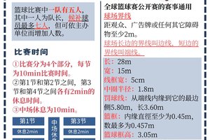 如何利用战术板记录和分析篮球比赛中的表现